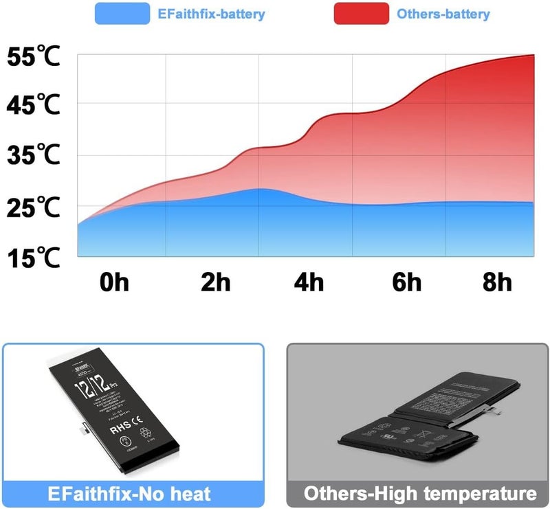 EFAITHFIX 4500mAh Upgraded Replacement Battery Compatible with iPhone 12/12 PRO, High Capacity New 0 Cycle A+ Battery Replacement for iPhone Model A2172 A2402 A2403 A2404 with Complete Repair Tool Kit - Image 3